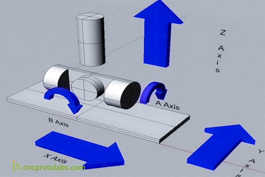 خدمات التصنيع باستخدام الحاسب الآلي حسب الطلب